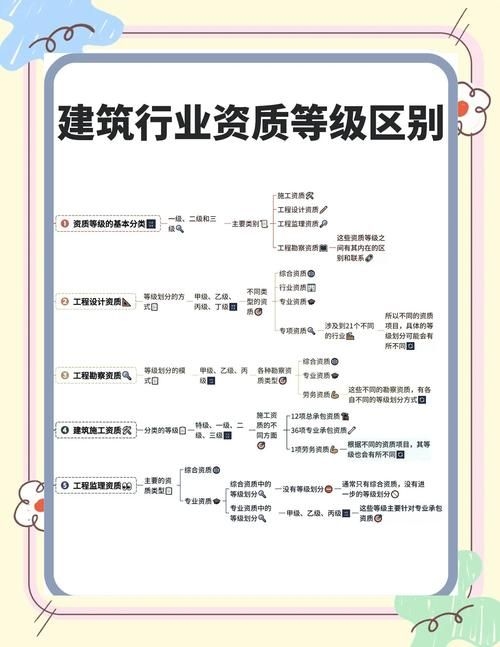 如何選擇合適的鋼結(jié)構(gòu)資質(zhì)？ 行業(yè)新聞 第6張