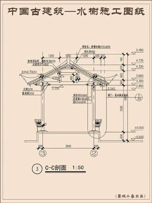 如何繪制景觀廊架的立面圖 行業(yè)新聞 第2張 如何繪制景觀廊架的立面圖 行業(yè)新聞 第2張