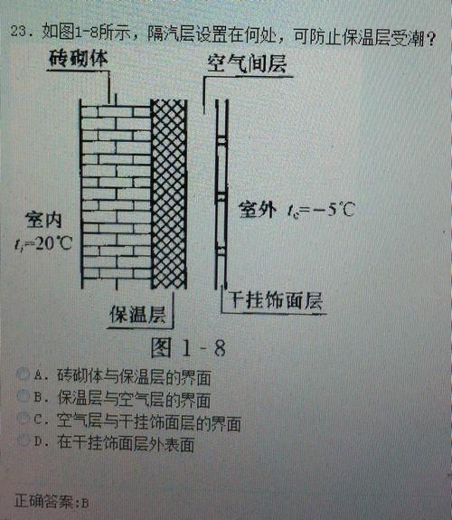 隔汽層施工有哪些常見錯(cuò)誤？ 行業(yè)新聞 第3張