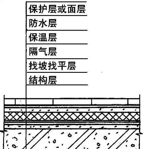 隔汽層施工有哪些常見錯(cuò)誤？ 行業(yè)新聞 第4張