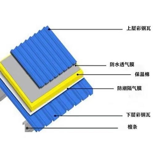 隔汽層施工有哪些常見錯(cuò)誤？ 行業(yè)新聞 第5張