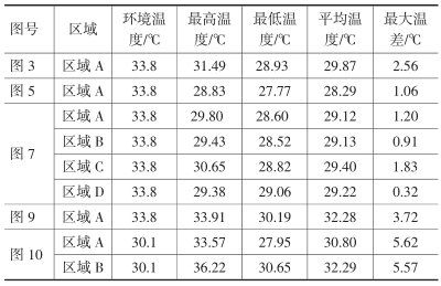 隔汽層施工有哪些常見錯(cuò)誤？ 行業(yè)新聞 第7張