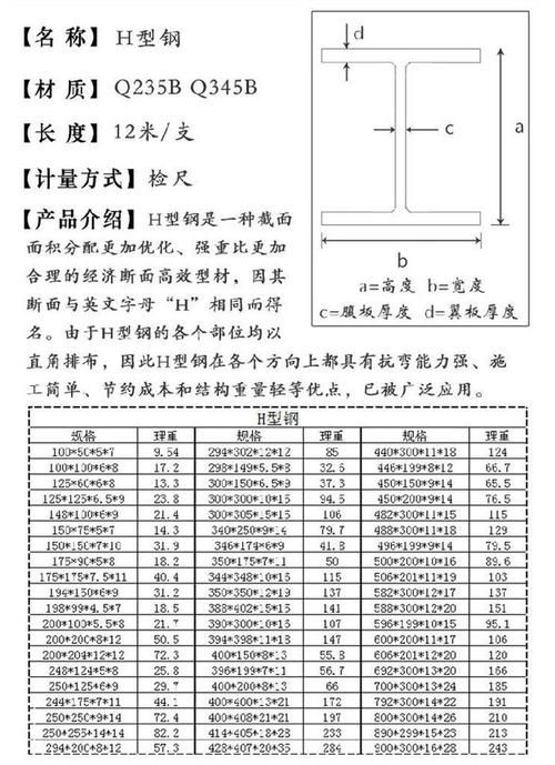 如何判斷鋼材的厚度是否合適？ 行業(yè)新聞 第5張