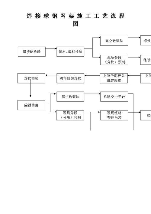 網(wǎng)架結(jié)構(gòu)施工中哪些標(biāo)準(zhǔn)最常用？ 行業(yè)新聞 第11張