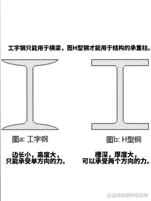 如何選擇適當?shù)匿摻Y構截面(鋼結構截面如何選擇) 行業(yè)新聞 第2張 如何選擇適當?shù)匿摻Y構截面(鋼結構截面如何選擇) 行業(yè)新聞 第2張
