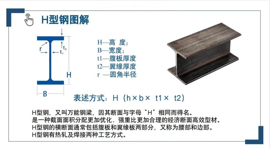 如何選擇適當?shù)匿摻Y構截面(鋼結構截面如何選擇) 行業(yè)新聞 第4張 如何選擇適當?shù)匿摻Y構截面(鋼結構截面如何選擇) 行業(yè)新聞 第4張