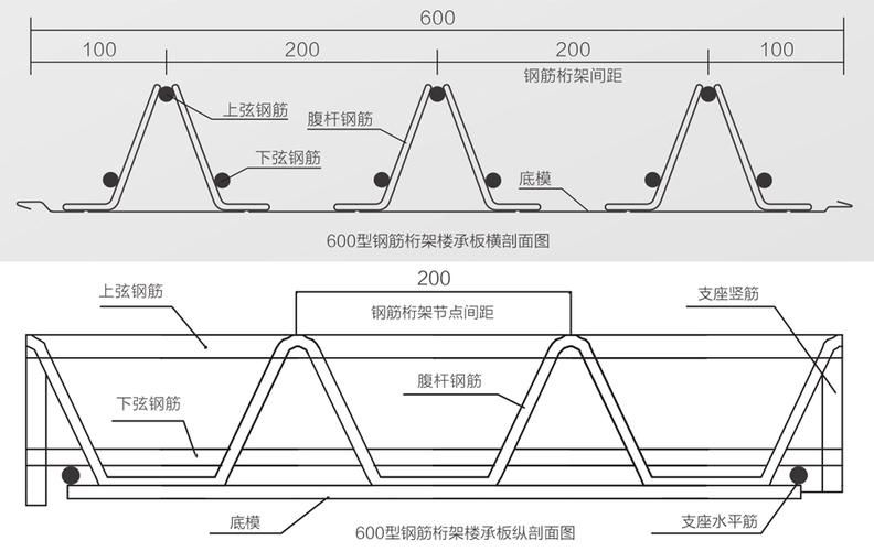 如何選擇適合的鋼結(jié)構(gòu)樓板？（北京中信國(guó)際大廈、誠(chéng)盈中心夾層項(xiàng)目選擇適合的鋼結(jié)構(gòu)樓板） 行業(yè)新聞 第1張