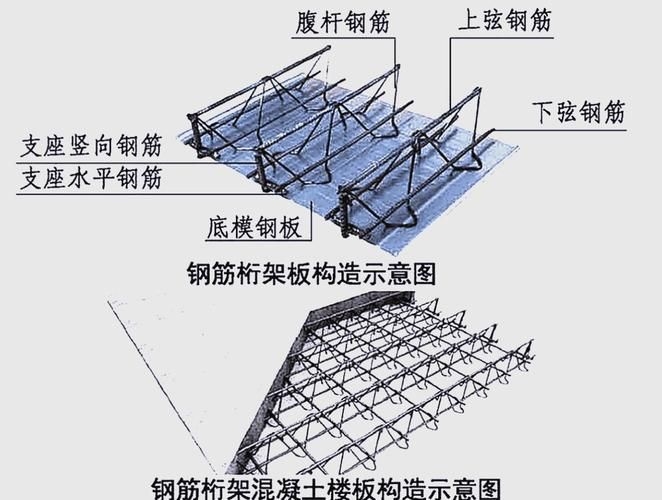如何選擇適合的鋼結(jié)構(gòu)樓板？（北京中信國(guó)際大廈、誠(chéng)盈中心夾層項(xiàng)目選擇適合的鋼結(jié)構(gòu)樓板） 行業(yè)新聞 第4張