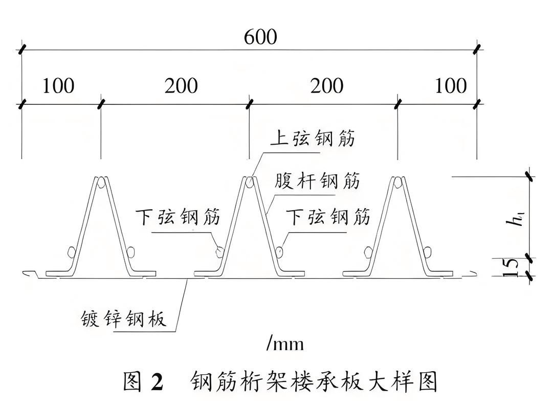 如何選擇適合的鋼結(jié)構(gòu)樓板？（北京中信國(guó)際大廈、誠(chéng)盈中心夾層項(xiàng)目選擇適合的鋼結(jié)構(gòu)樓板） 行業(yè)新聞 第5張
