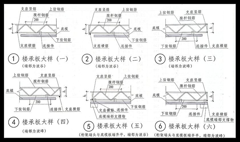如何選擇適合的鋼結(jié)構(gòu)樓板？（北京中信國(guó)際大廈、誠(chéng)盈中心夾層項(xiàng)目選擇適合的鋼結(jié)構(gòu)樓板） 行業(yè)新聞 第6張