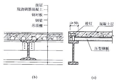 如何選擇適合的鋼結(jié)構(gòu)樓板？（北京中信國(guó)際大廈、誠(chéng)盈中心夾層項(xiàng)目選擇適合的鋼結(jié)構(gòu)樓板） 行業(yè)新聞 第8張