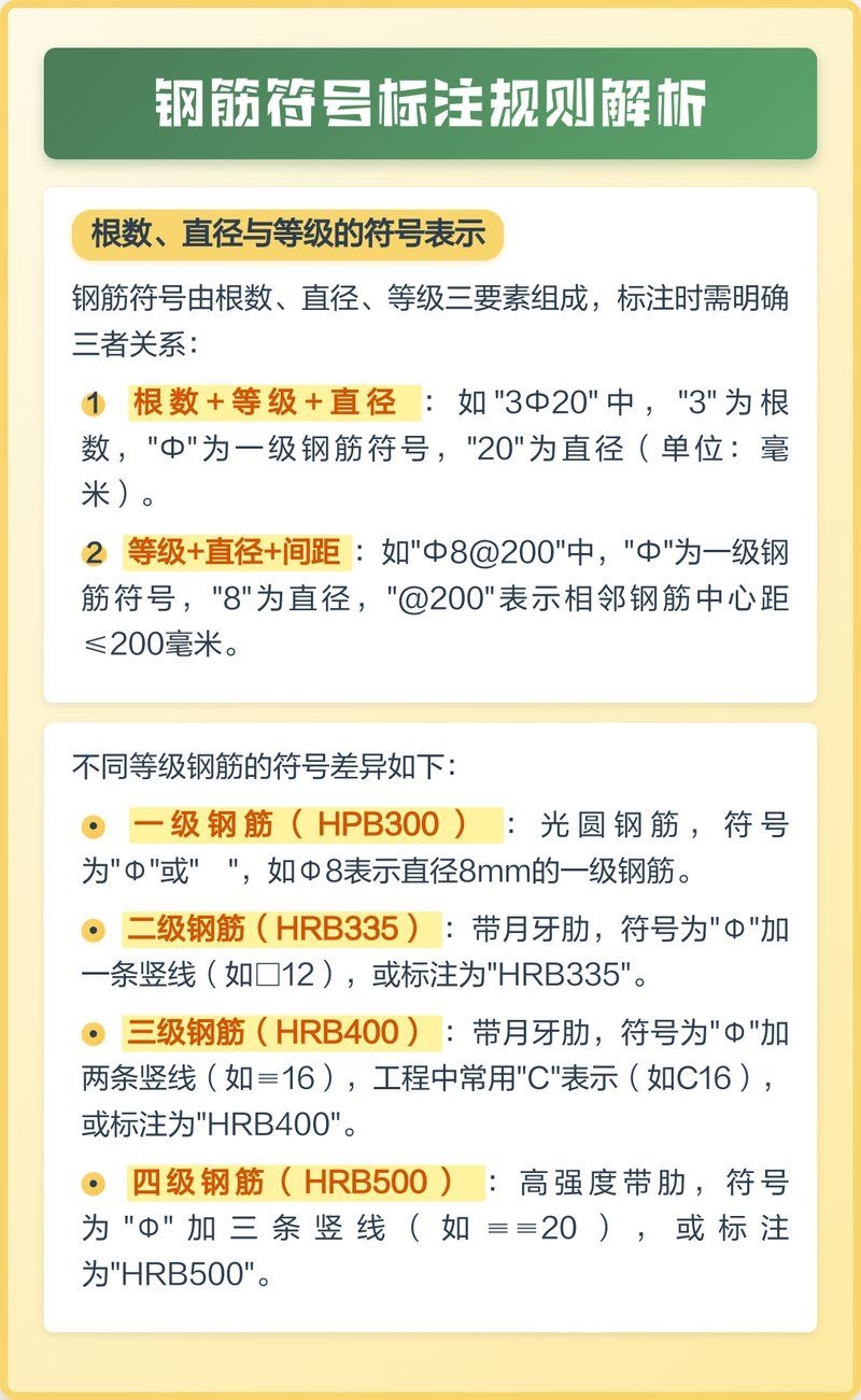 如何繪制空心樓板鋼筋圖？（如何繪制空心樓板鋼筋） 行業(yè)新聞 第11張