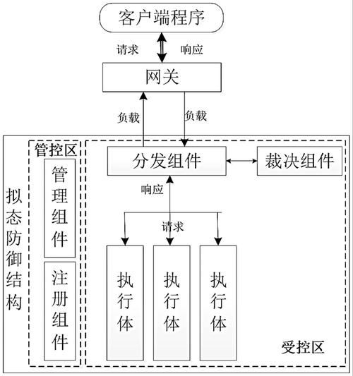 如何確保加固方案與原設(shè)計(jì)一致？ 行業(yè)新聞 第1張