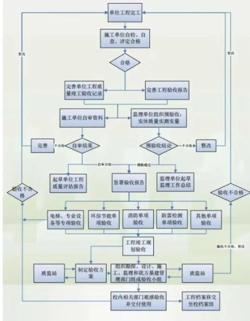 如何確保加固方案與原設(shè)計(jì)一致？ 行業(yè)新聞 第4張