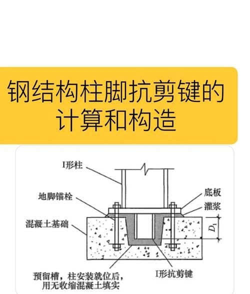 如何提高抗剪鍵的承載力？（如何提高抗剪鍵承載力？） 行業(yè)新聞 第1張