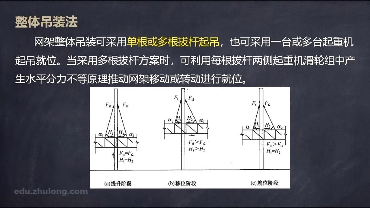 有沒有網(wǎng)架結構施工的視頻教程？（有沒有網(wǎng)架結構施工視頻教程,網(wǎng)架結構施工的視頻教程） 行業(yè)新聞 第1張