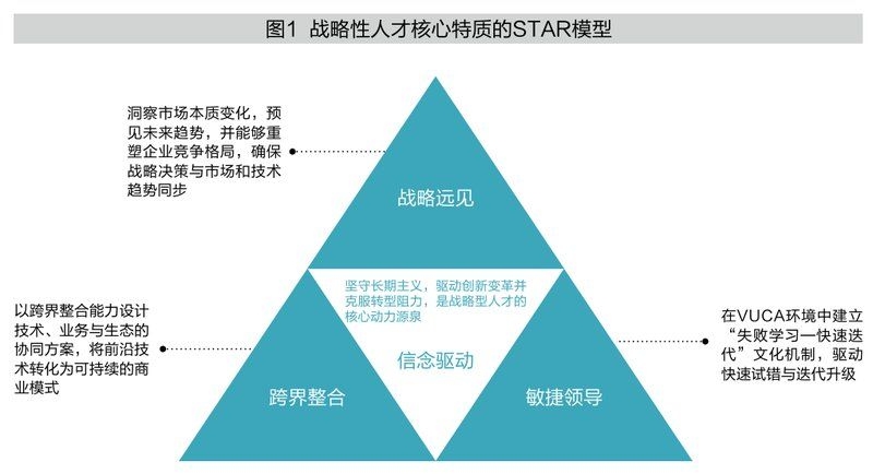 如何保持人員配置持續(xù)達(dá)標(biāo)？（人員配置持續(xù)達(dá)標(biāo)） 行業(yè)新聞 第2張