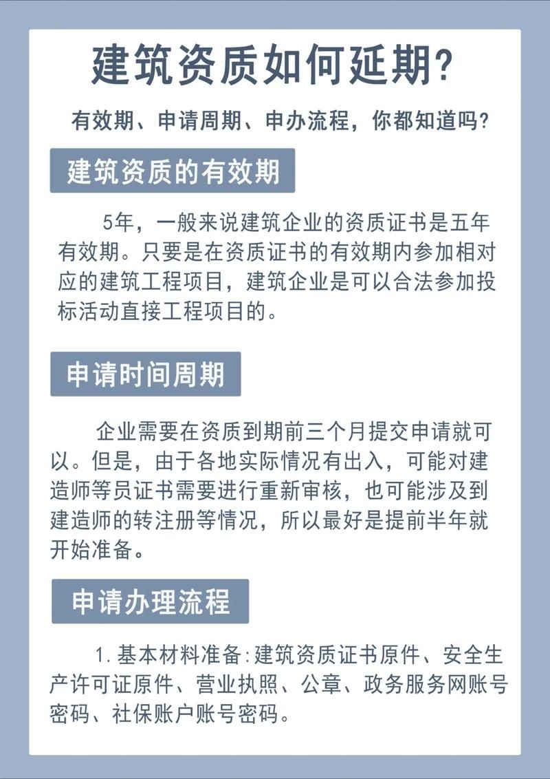 建筑加固工程資質(zhì)有哪些年檢要求？ 行業(yè)新聞 第1張