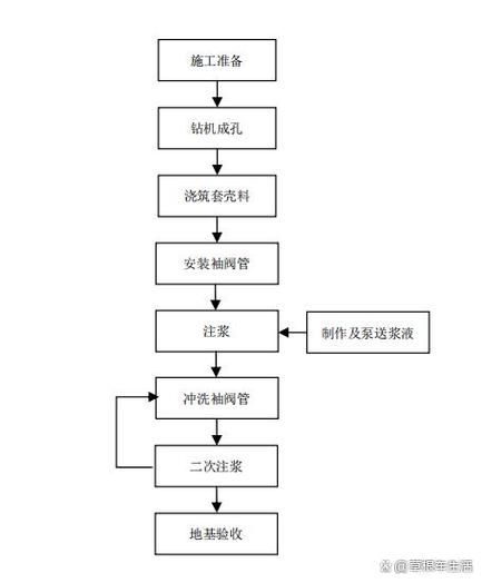 建筑加固工程資質(zhì)有哪些年檢要求？ 行業(yè)新聞 第2張