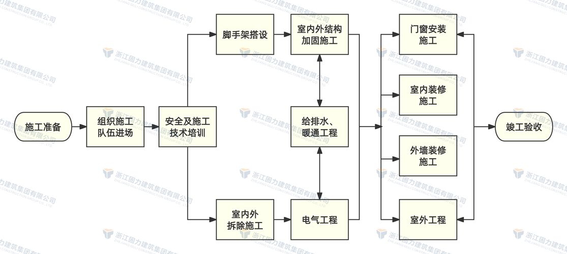建筑加固工程資質(zhì)有哪些年檢要求？ 行業(yè)新聞 第3張