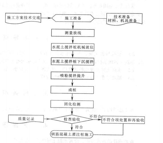 建筑加固工程資質(zhì)有哪些年檢要求？ 行業(yè)新聞 第4張