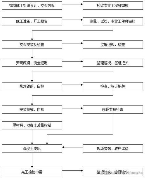 建筑加固工程資質(zhì)有哪些年檢要求？ 行業(yè)新聞 第5張