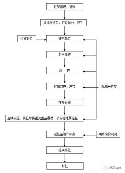 建筑加固工程資質(zhì)有哪些年檢要求？ 行業(yè)新聞 第6張