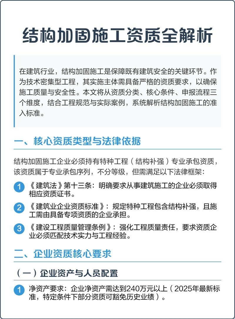 結(jié)構(gòu)加固公司資質(zhì)如何辦理？（結(jié)構(gòu)加固公司資質(zhì)辦理流程） 行業(yè)新聞 第2張