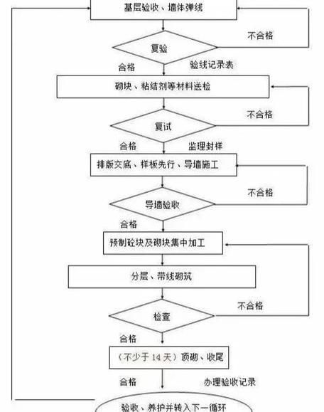 如何找到專業(yè)的承重墻改梁團隊？ 行業(yè)新聞 第5張