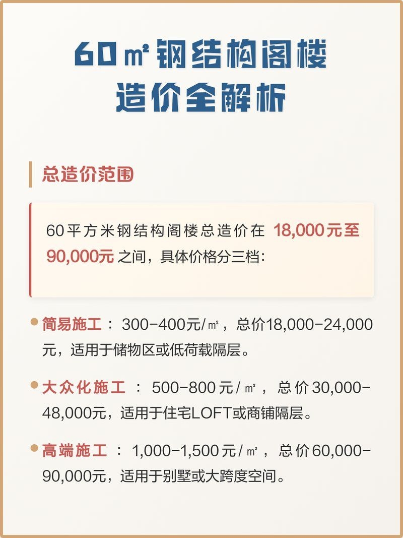 鋼結(jié)構(gòu)閣樓建造費(fèi)用大概是多少？（鋼結(jié)構(gòu)閣樓建造費(fèi)用大概是多少鋼結(jié)構(gòu)閣樓建造費(fèi)用大概是多少） 行業(yè)新聞 第2張