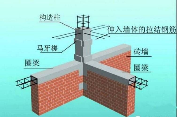 如何防止砌塊墻開(kāi)裂(—砌塊墻開(kāi)裂的常見(jiàn)原因) 行業(yè)新聞 第2張 如何防止砌塊墻開(kāi)裂(—砌塊墻開(kāi)裂的常見(jiàn)原因) 行業(yè)新聞 第2張