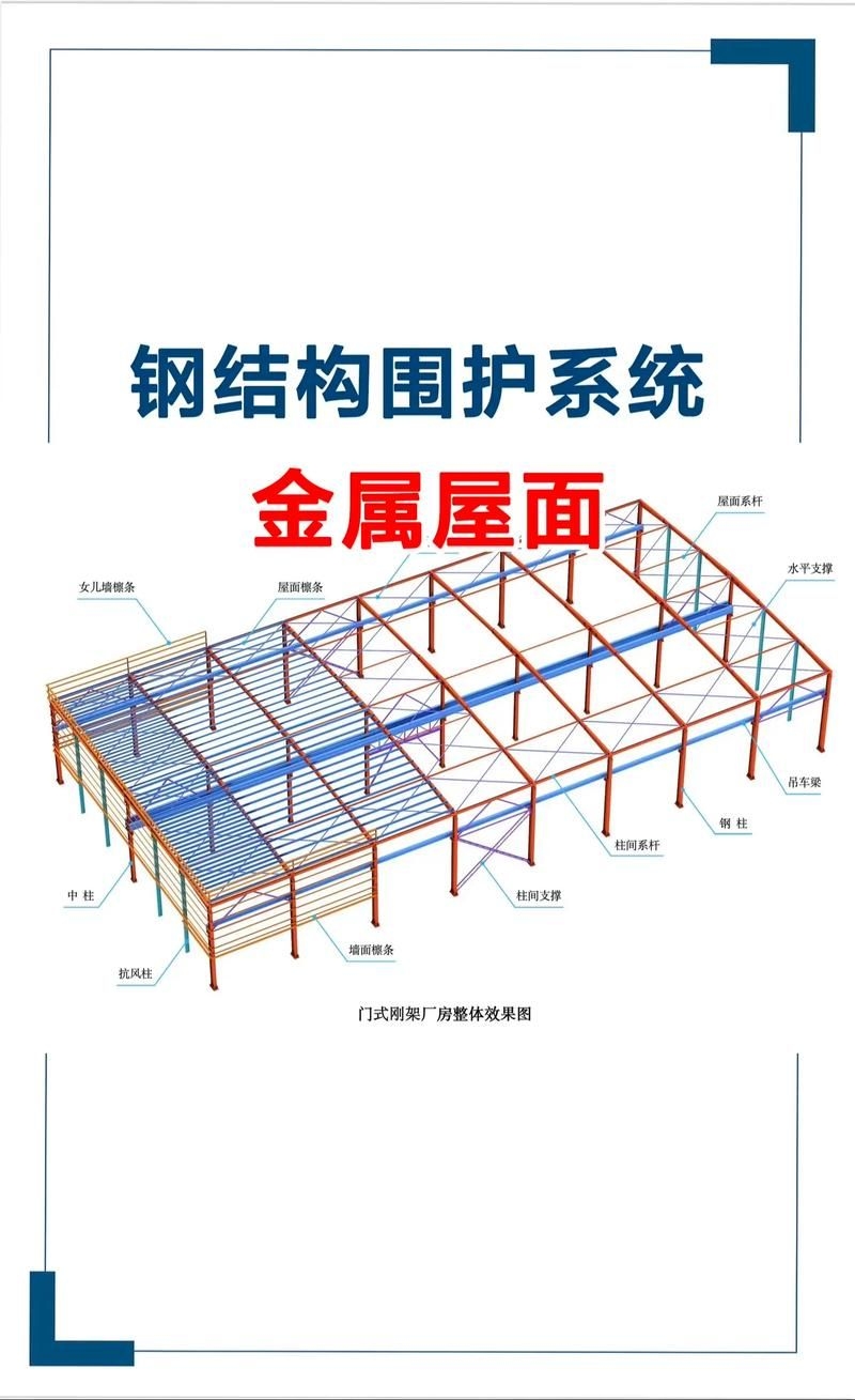 如何查詢鋼屋架國家標(biāo)準(zhǔn)？ 行業(yè)新聞 第4張