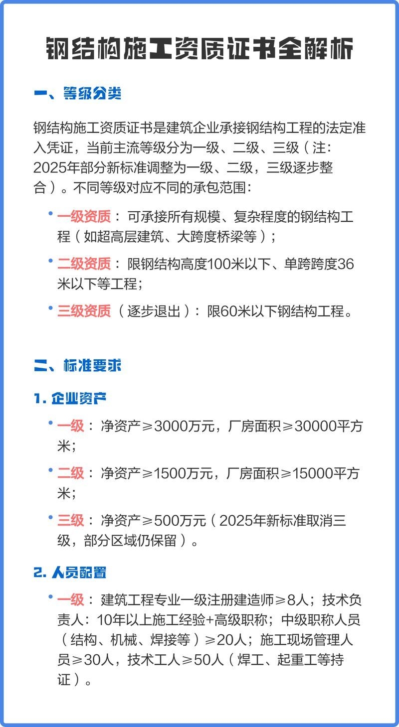 鋼結(jié)構(gòu)資質(zhì)證書的辦理流程（鋼結(jié)構(gòu)資質(zhì)證書辦理流程） 行業(yè)新聞 第2張