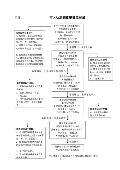 如何申請舊房翻建補貼(北京舊房翻建補貼思考完成(1.0版)) 行業(yè)新聞 第3張 如何申請舊房翻建補貼(北京舊房翻建補貼思考完成(1.0版)) 行業(yè)新聞 第3張