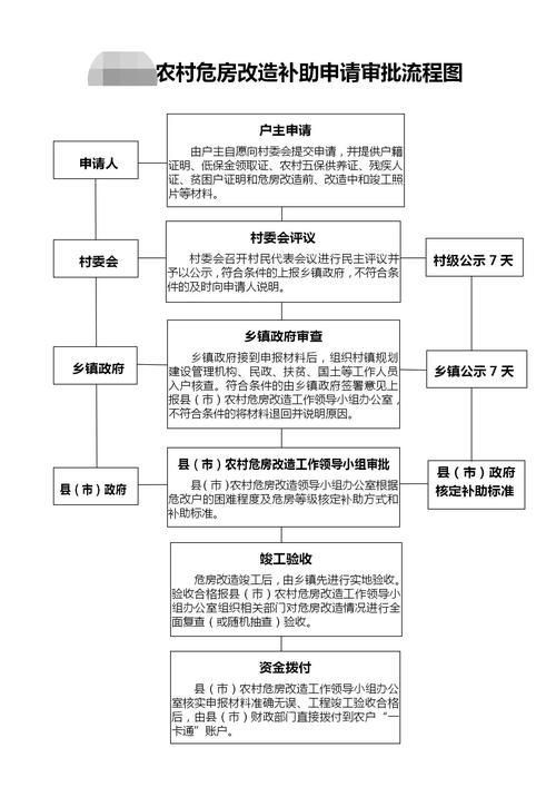 如何申請舊房翻建補貼(北京舊房翻建補貼思考完成(1.0版)) 行業(yè)新聞 第5張 如何申請舊房翻建補貼(北京舊房翻建補貼思考完成(1.0版)) 行業(yè)新聞 第5張