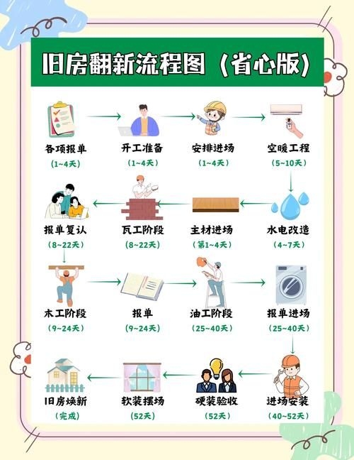 如何申請舊房翻建補貼(北京舊房翻建補貼思考完成(1.0版)) 行業(yè)新聞 第6張 如何申請舊房翻建補貼(北京舊房翻建補貼思考完成(1.0版)) 行業(yè)新聞 第6張
